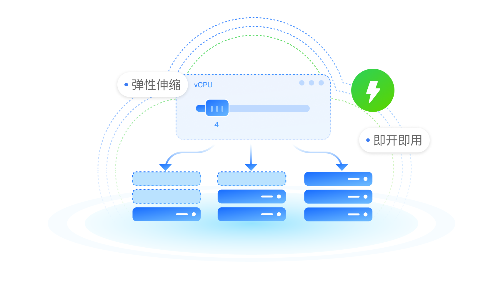 快捷易用,帮您实现轻松上云